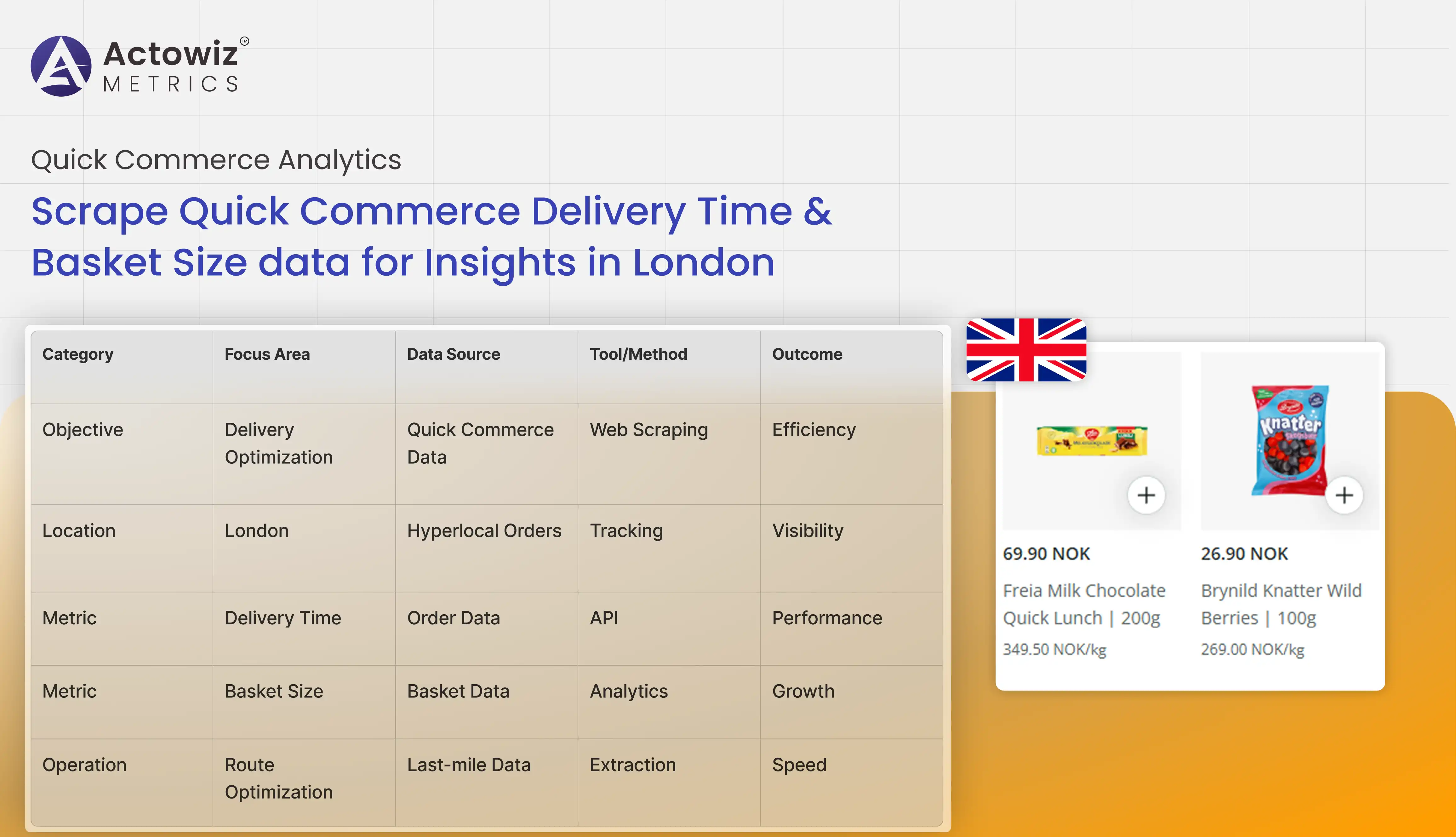 Scrape Grocery Data to Track Competitor Promotions – Boosting Retail Pricing Analytics for a Copenhagen Grocery Chain